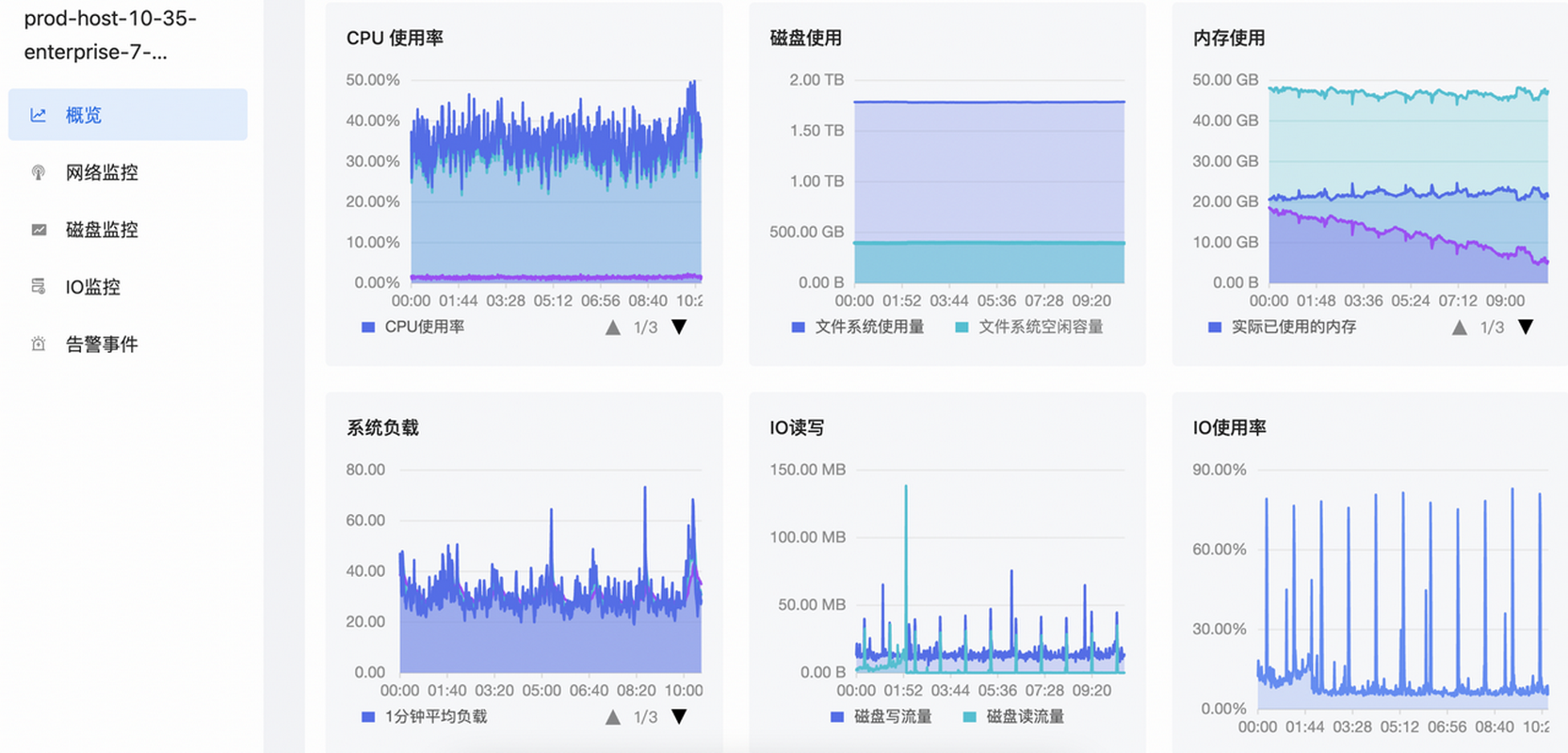 如何实现对主机的立体监控？