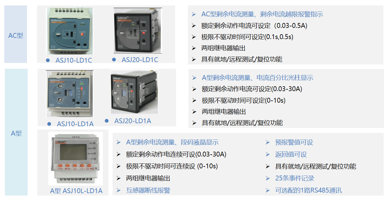  末端回路漏电监测仪为何不可或缺？