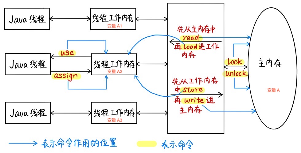 Java内存结构.png