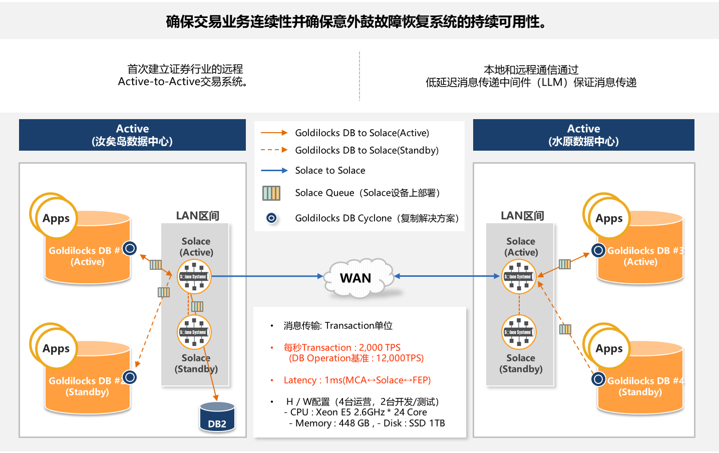 01220201015科蓝GOLDILOCKS分布式数据库简介p10.png