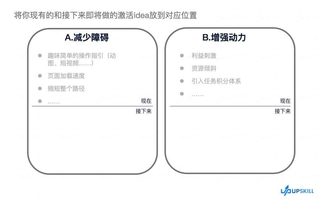 如何通过 5 步激活策略扩大用户群