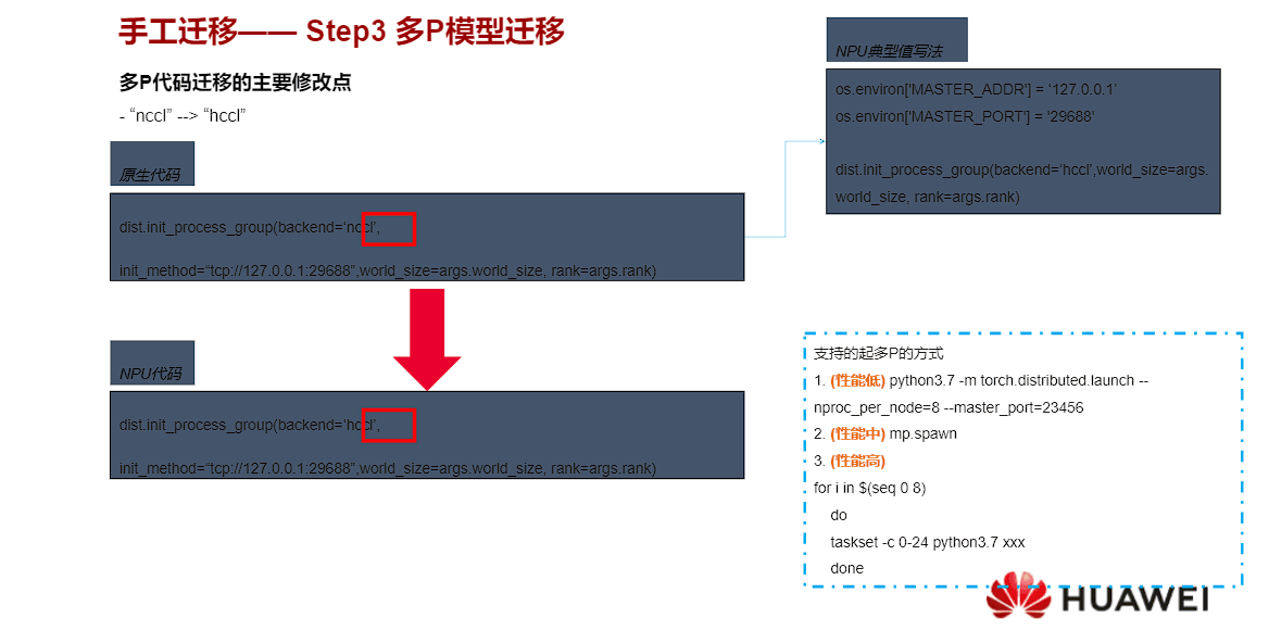 昇腾ai入门课 pytorch 第二章学习笔记