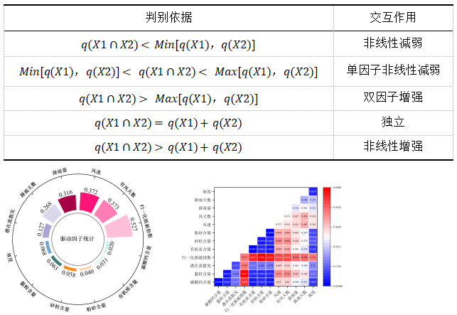 基于PLUS+InVEST模型 生态系统服务多情景模拟预测