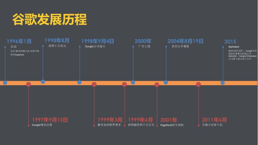 devops案例研究庖丁解牛剖析google持續交付之道