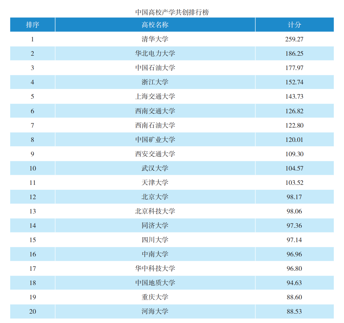 《2023年中国科技论文报告》解读：高校-浙大TOP1，企业-华为TOP1