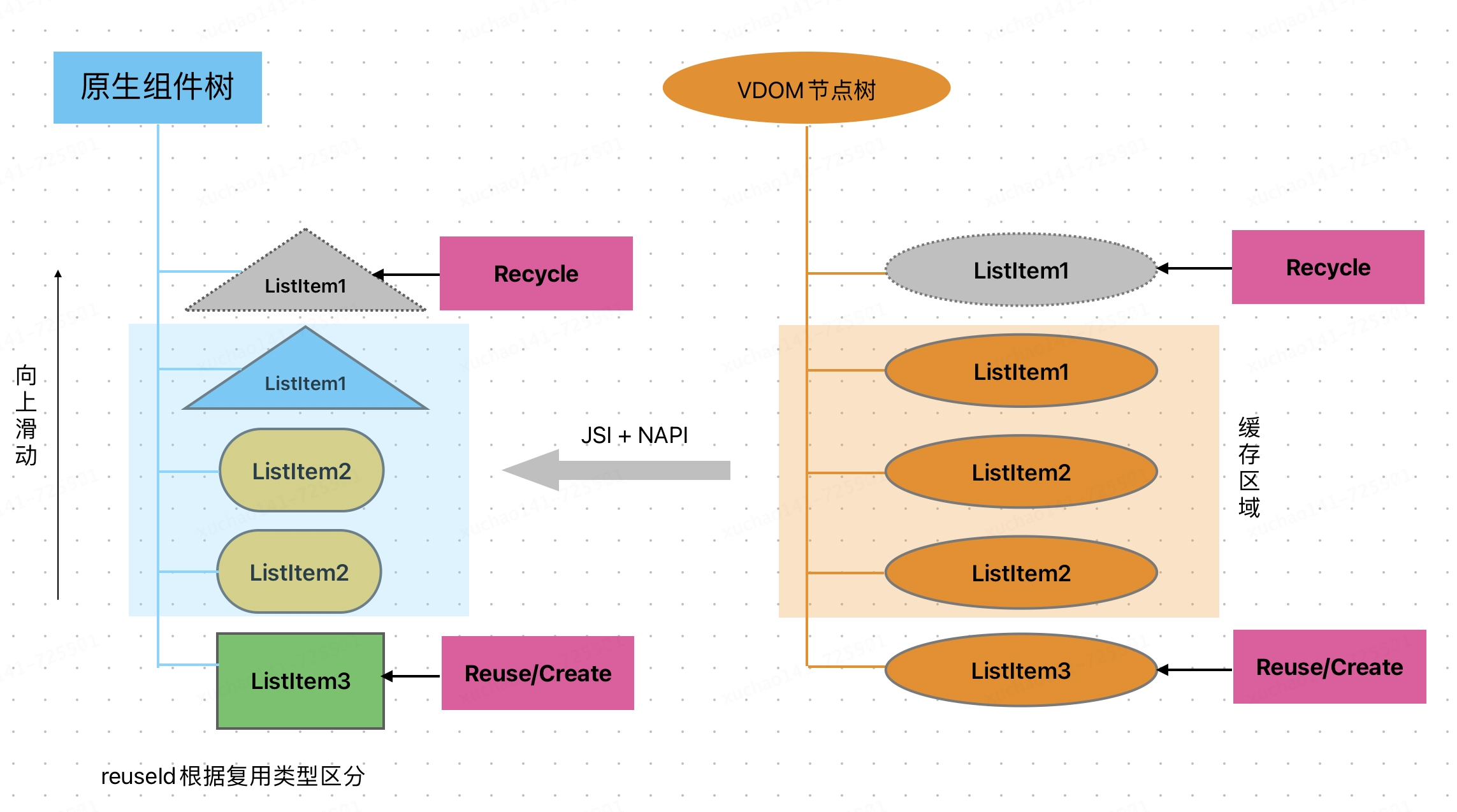 鸿蒙跨端实践-长列表解决方案和性能优化_UI_06