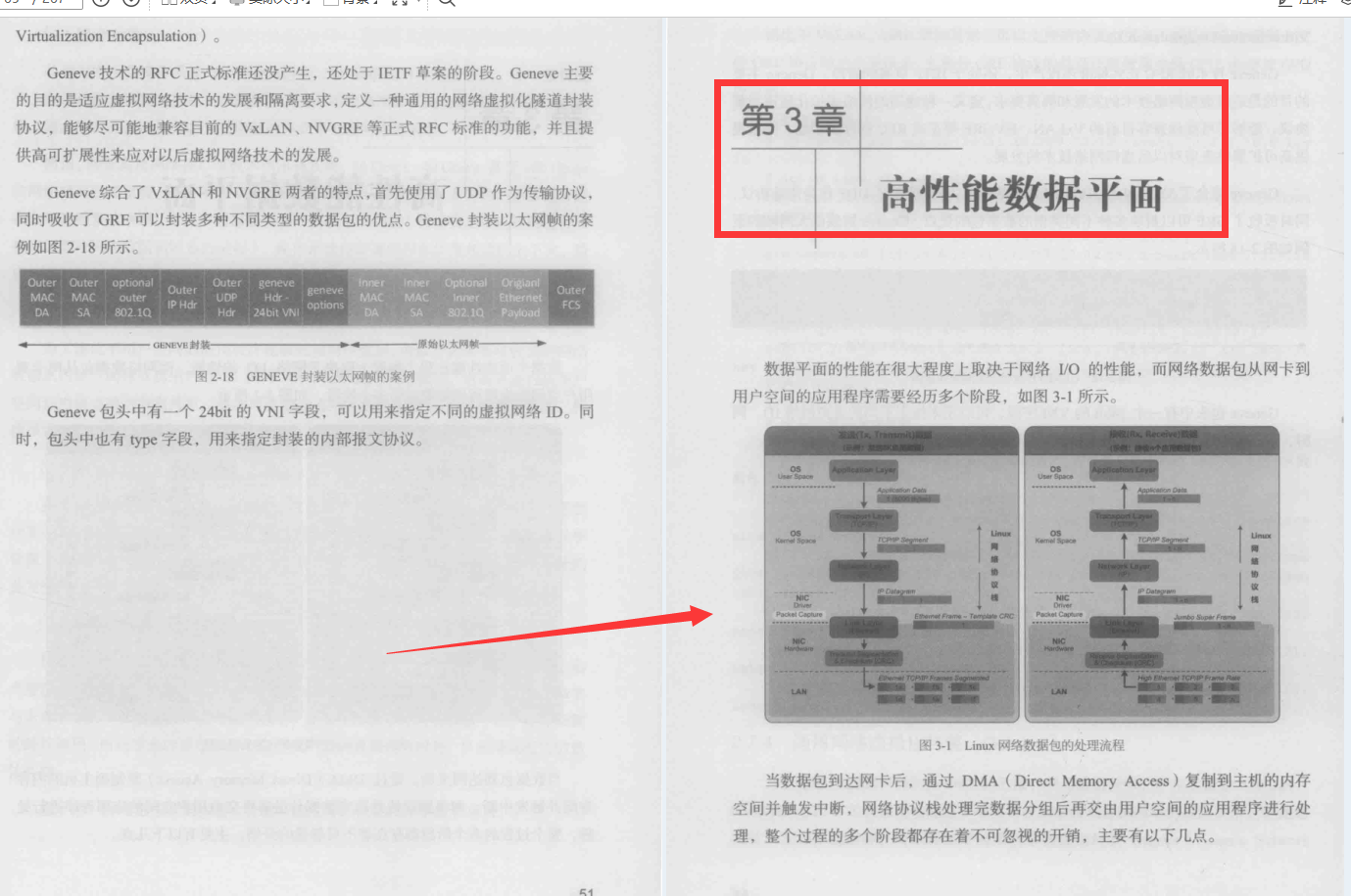 世界顶级Linux大牛整理出了这份Linux开源网络全栈详解