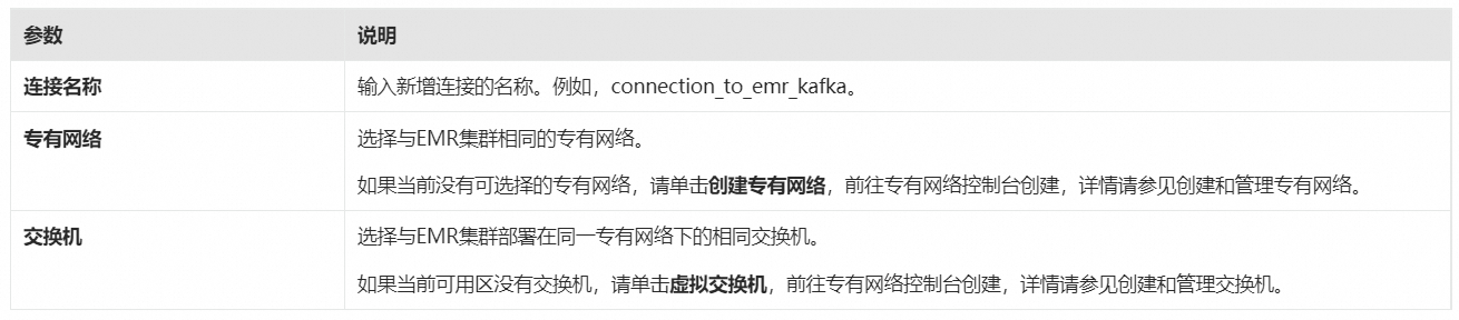 通过 EMR Serverless <span style='color:red;'>Spark</span> <span style='color:red;'>提交</span> PySpark 流<span style='color:red;'>任务</span>