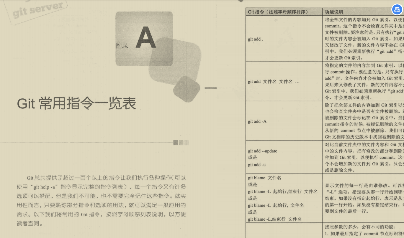 Linux之父带1.2亿程序员如何深度剖析Git底层原理文档