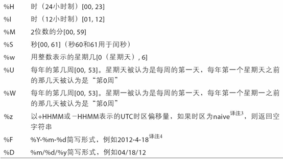 11.1 日期和时间数据类型及工具 - 图3