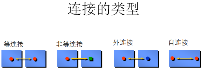 06、Oracle从多个表中获取数据_sql_09