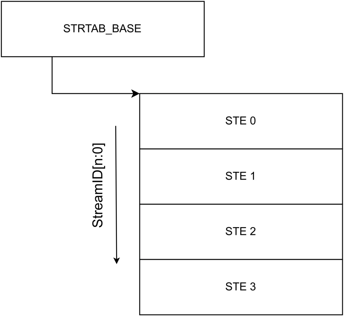 linear flow table