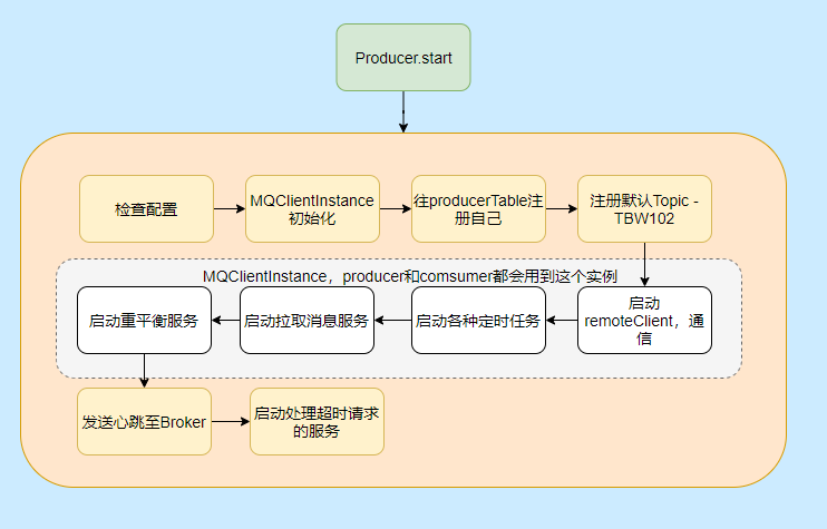 <span>Javaer 进阶必看的 RocketMQ ，就这篇了</span>