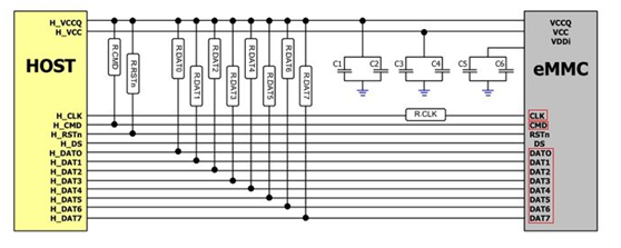 嵌入式开发人员，这些ROM、FLASH、硬盘技术知识，必须要了解