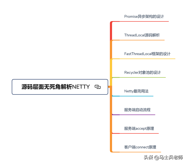 短期内跳槽的Java程序员必看的八项知识点+两大项目实战