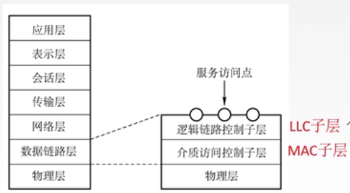 https://gitee.com/onlytonight/csdn-note-image/raw/master/%E8%AE%A1%E7%AE%97%E6%9C%BA%E7%BD%91%E7%BB%9C/83be3b867972449fa34844819f7c0f75/Untitled%2034.png