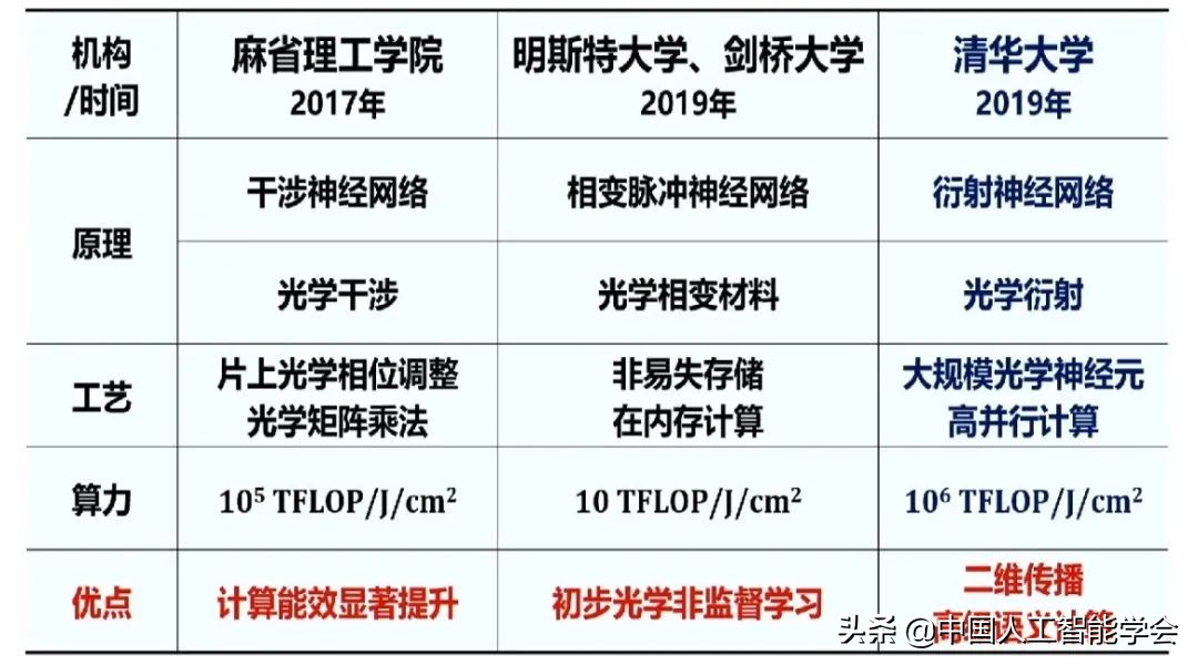 实录丨戴琼海：深度学习遭遇瓶颈，全脑观测启发下一代AI算法