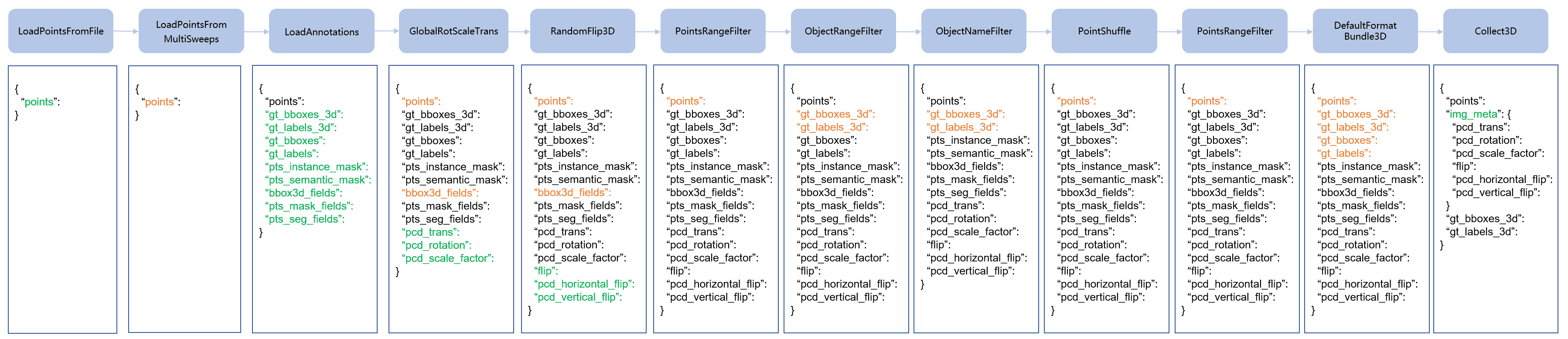 data_pipeline