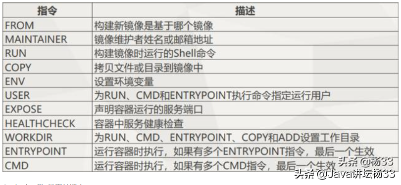 Docker容器完整使用教程