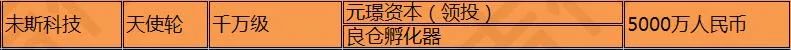 2021国内RPA融资年终盘点：15家厂商融资总额破34亿，估值近230亿