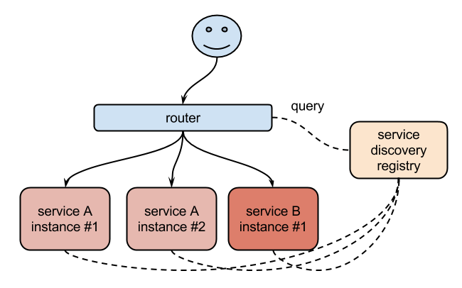 nginx consul