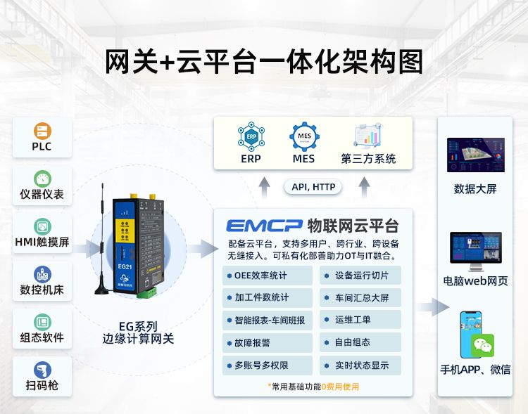 工业物联网解决方案：机房动环监控系统