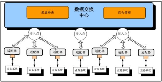 数据共享交换平台解决方案