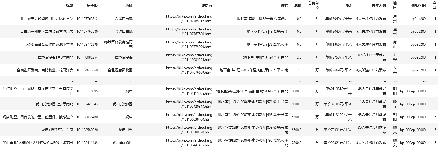 车位及部分别墅数据