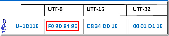 增补字符 音乐符在三种 unicode 编码的字节数组