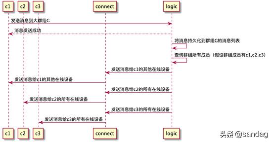 fcm 服务器接入 golang_Golang 写的即时通讯服务器 im（服务组件形式）