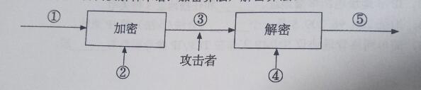 根据html的基本语法规则补充填写,自考本科软件工程：2017年10月02141计算机网络技术历年真题及答案...