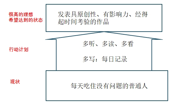 《A++ 敏捷开发》- 25A 北京手记