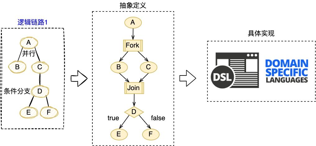 分布式跟踪系统