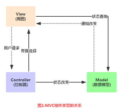 Adapter基础讲解