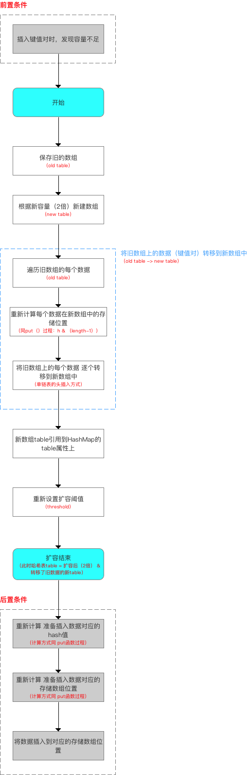 示意图