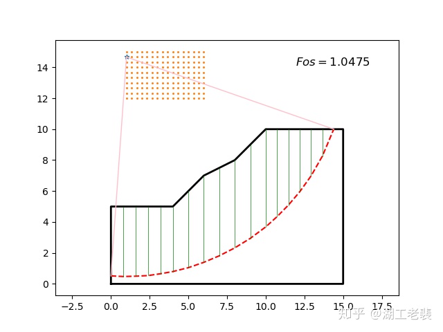 python解zuobiaoxi方程_滑坡稳定性分析程序初探---Python版！