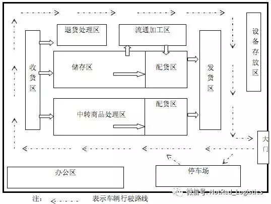 外部仓库仓库怎么摆有门道上
