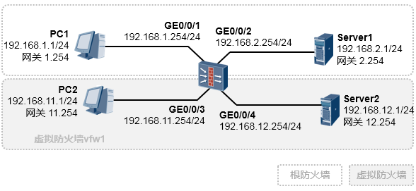 安全进阶：虚拟防火墙基础实验