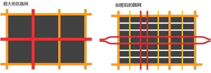 为什么我觉得北京没有大家说的那么繁华？