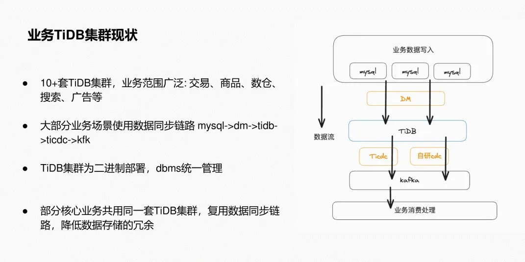 业务TiDB集群现状