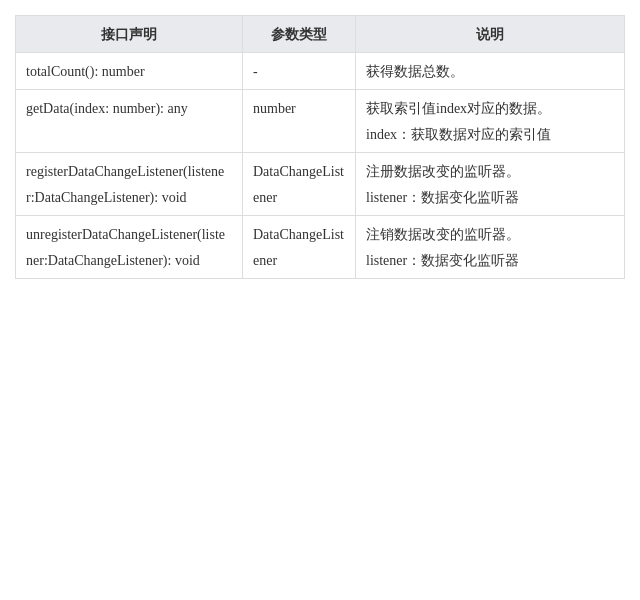 HarmonyOS/OpenHarmony application development-ArkTS language rendering control LazyForEach data lazy loading-Open source basic software community