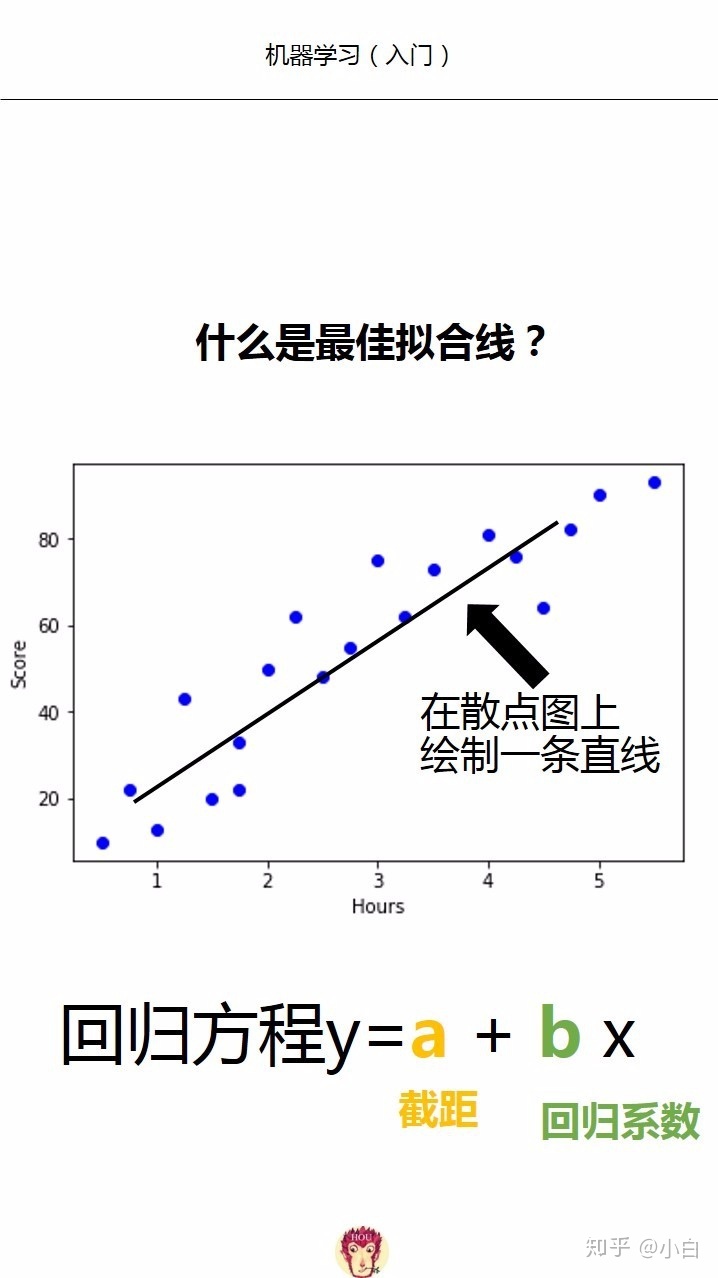 sklearn 相关性分析_从零学习python,相关分析之一简单线性相关-CSDN博客