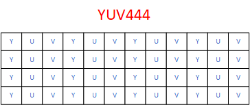 YUV数据分析