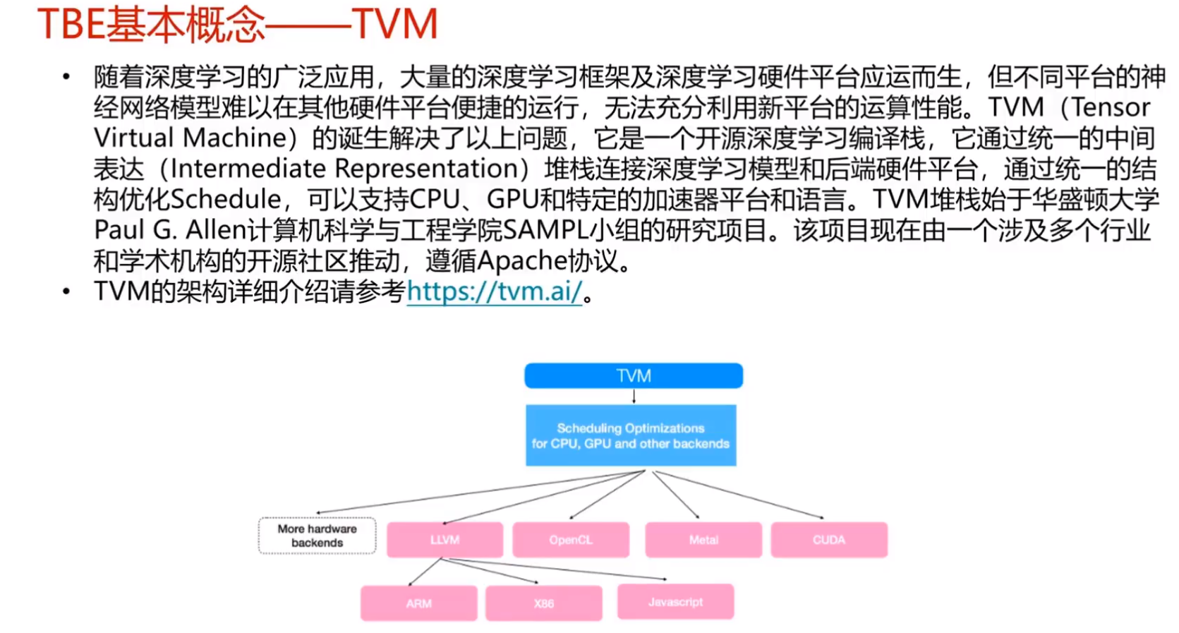 什么是算子开发 b8100c60d2dcaae5c479c0f7fbfd5b60.png