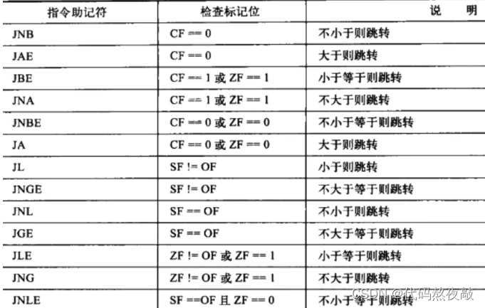 黑客赚钱的路子有多野？CTF逆向入门指南