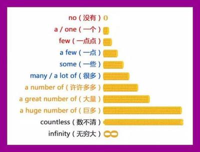 计算机专业中的量词,什么是量词?说明量词的分类和语法特征.-CSDN博客
