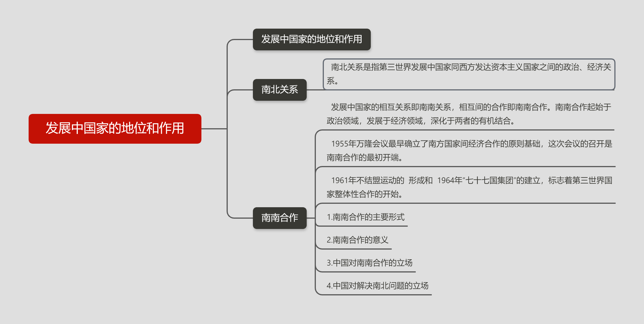 【考研政治】时政(思维导图)