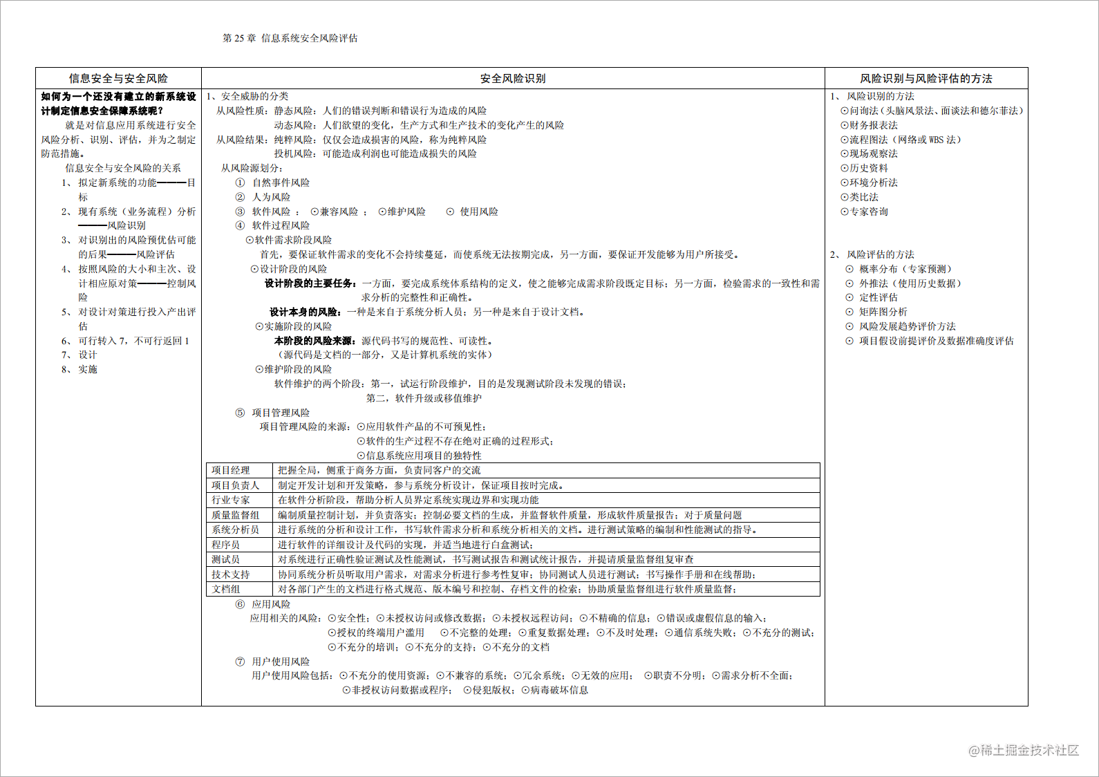 第25章 信息系统安全风险评估.png