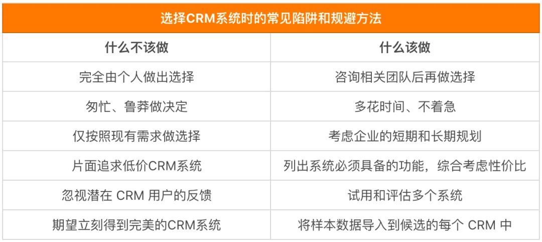 2024年工业制造企业CRM研究报告：需求清单、市场格局、案例分析