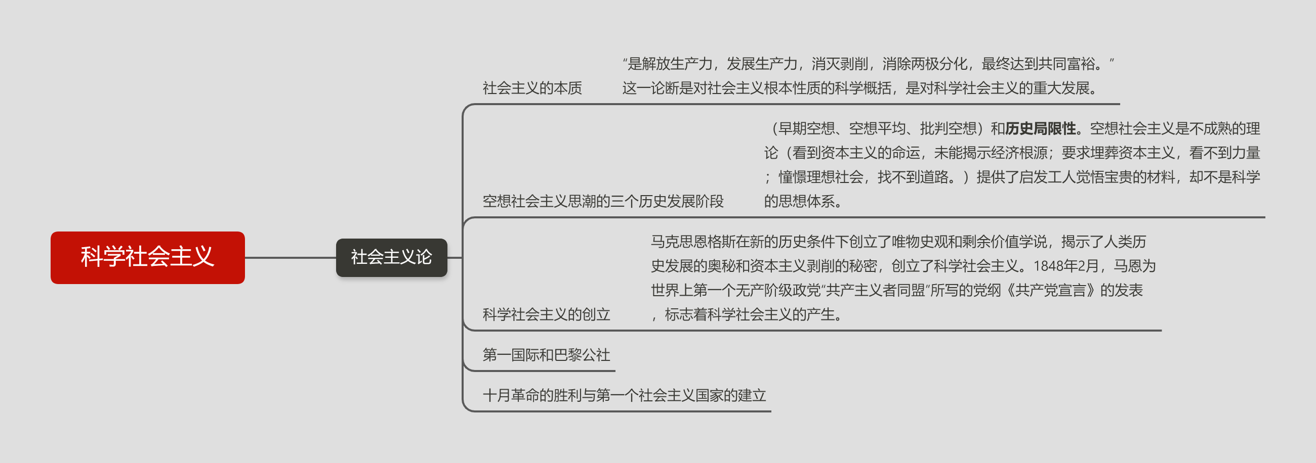 科学社会主义